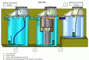 Установка локально-очистного сооружения